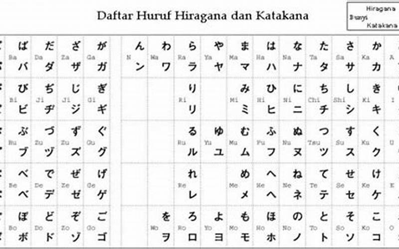 Gambar Huruf Hiragana Dan Katakana