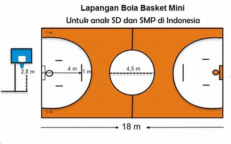Gambar Lapangan Bola Basket Mini