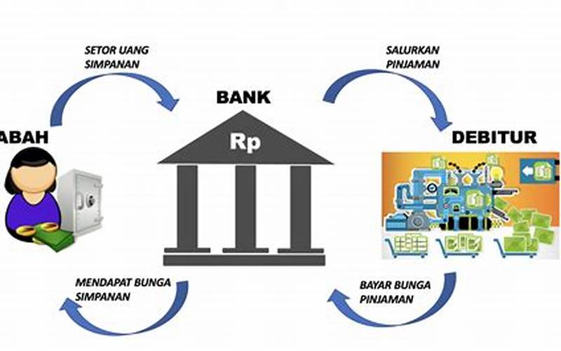 Gambar Proses Pinjaman Bank
