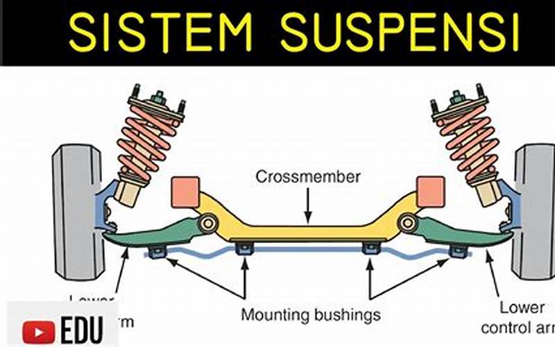 Gambar Teknik Otomotif Sistem Suspensi Depan