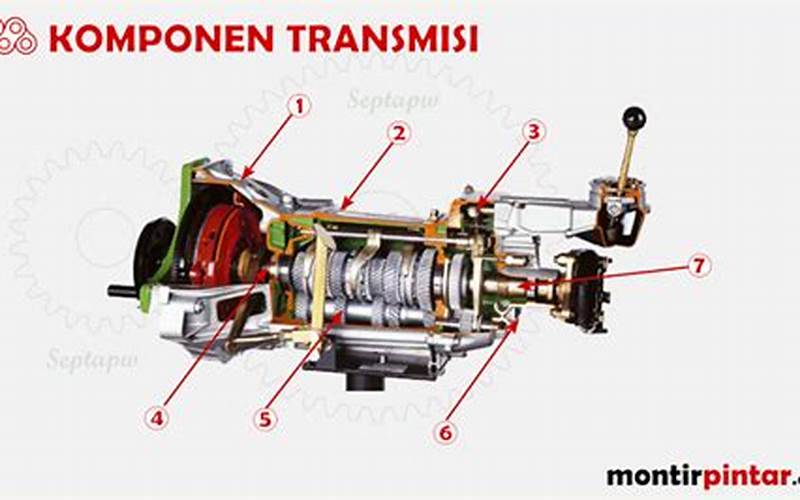Gambar Teknik Otomotif Sistem Transmisi Manual