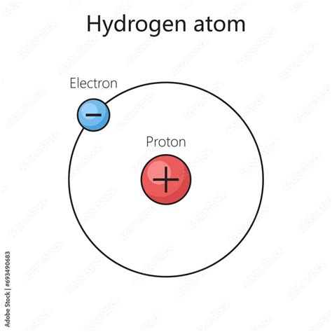 Gambar Atom Hidrogen