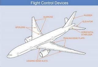 Gambar Badan Pesawat