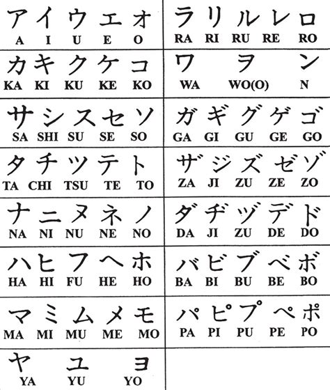 Gambar Huruf Jepang Katakana