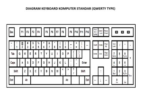 Gambar Keyboard Standar
