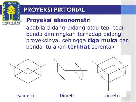 Gambar Proyeksi Mudah Digunakan