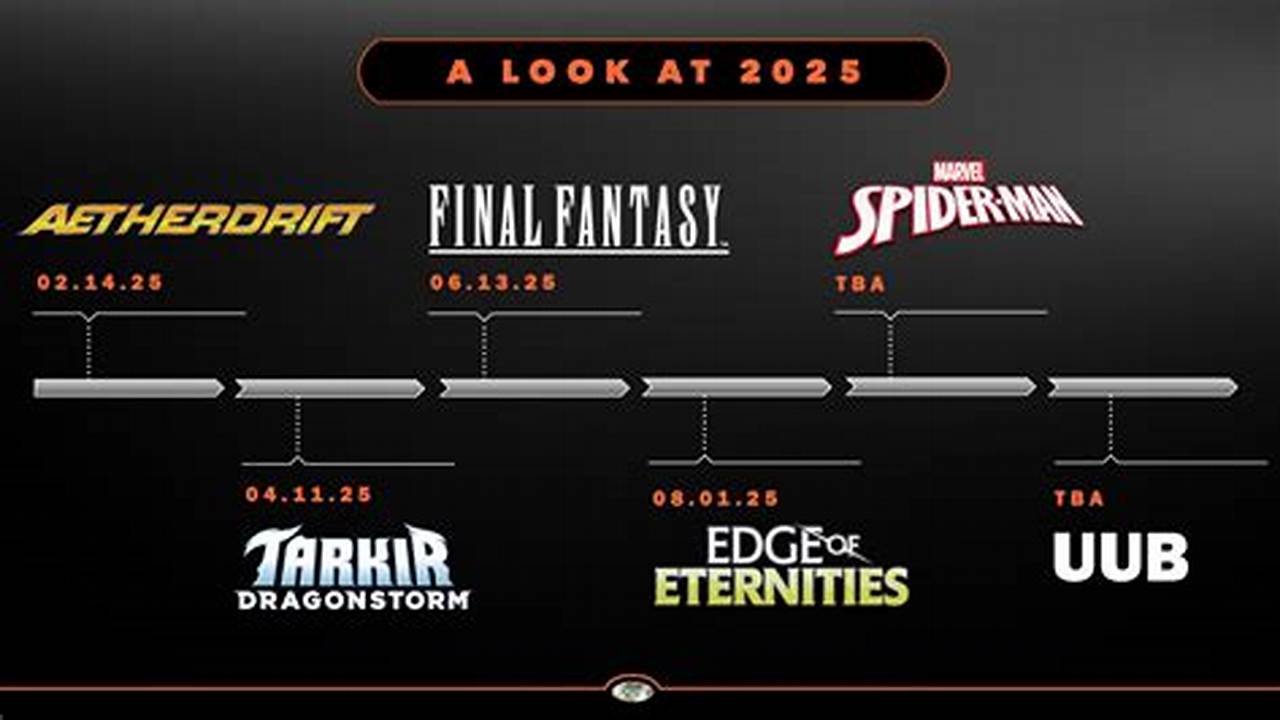 Game Release Calender