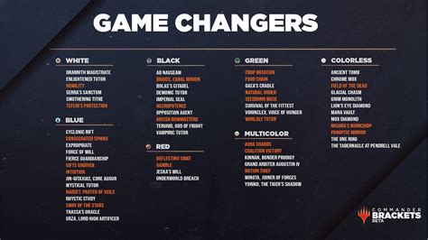 Game Changes