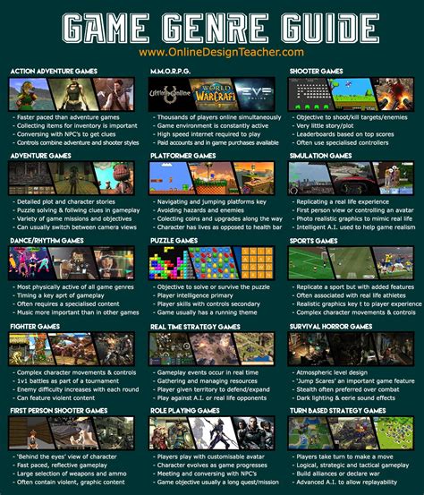Game Genres