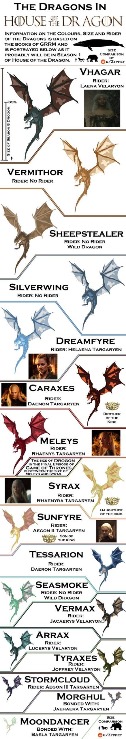 The Ultimate Game of Thrones Dragon Size Showdown: Who Reigns Supreme?