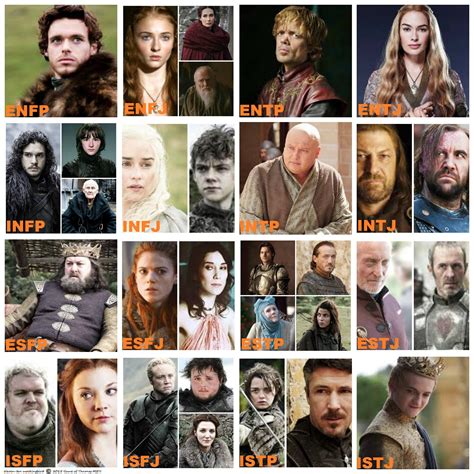Game Of Thrones Personality Test