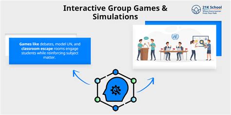 Games and Simulations