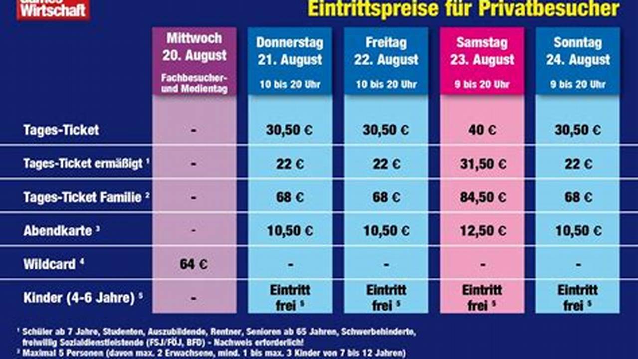 Gamescom 2025 Tickets