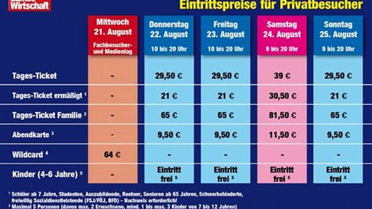 Gamescom Tickets Preise 2024