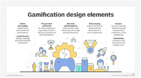 The Core Elements of Effective Gamify Software Design