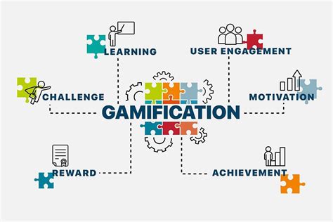 Gamification and Fun