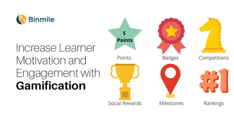 Gamification and Motivation