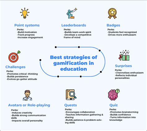 Gamification of the Learning Process