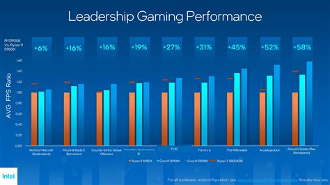 Gaming Benchmarks