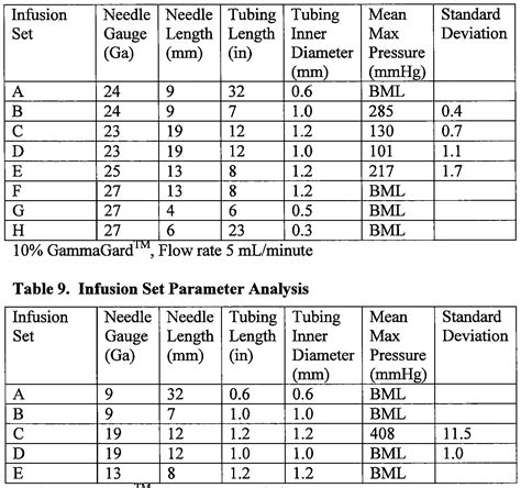 Gammagard Infusion Rate Chart