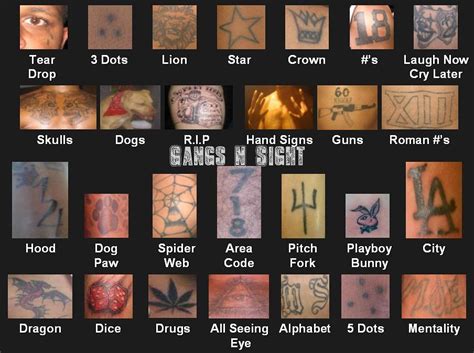100 Notorious Gang Tattoos Meanings (Ultimate Guide, 2019