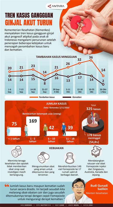 Gangguan Kesehatan Akibat Mengikuti Tren