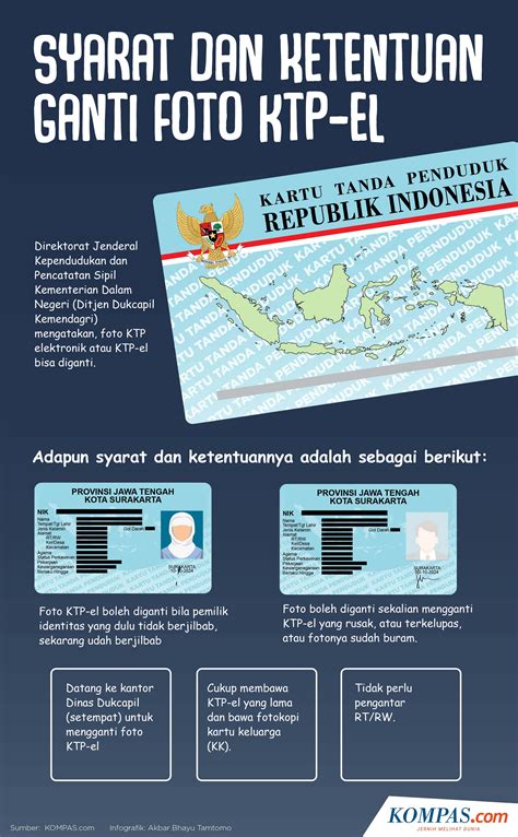 Ganti KTP Yang Hilang di Indonesia