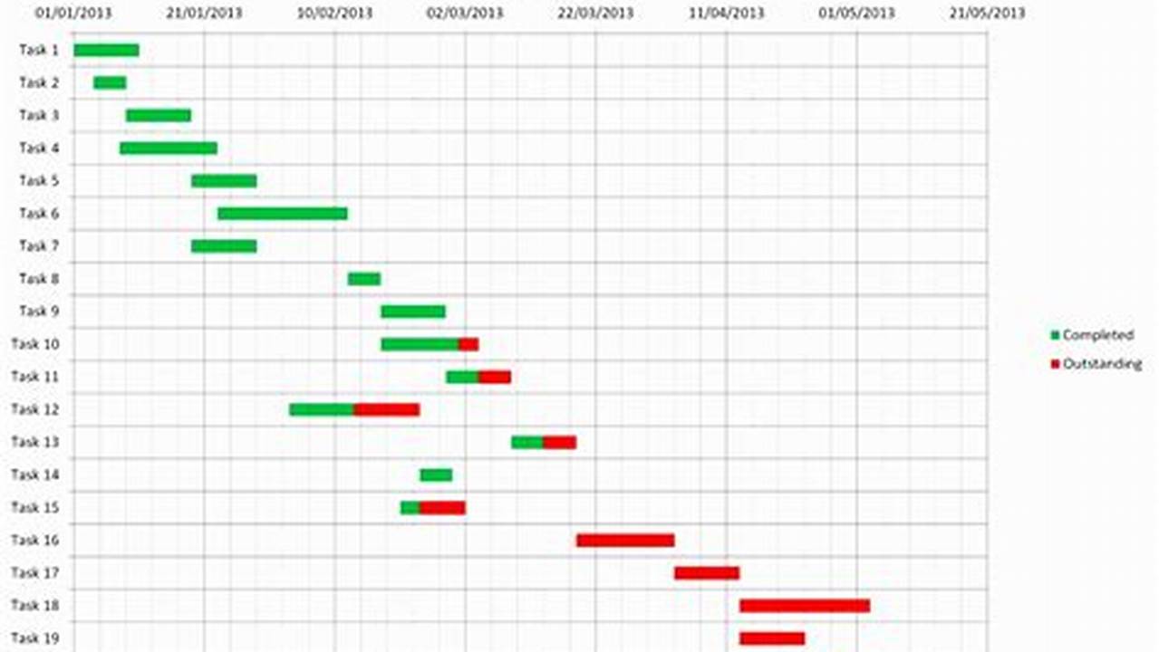 Gantt Chart In Excel 2010 Template: A Comprehensive Guide