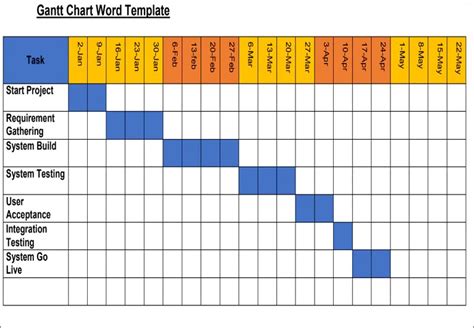 Gantt Chart Template Excel and Word Free Project Management Templates