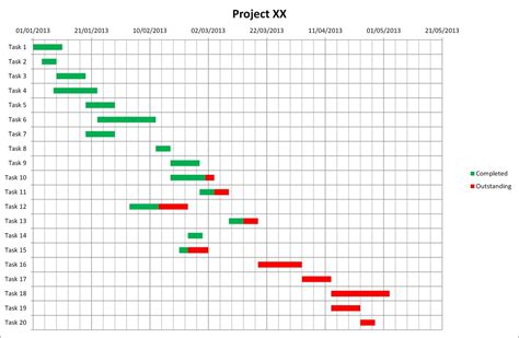 Ms Project Gantt Chart Template PDF Template