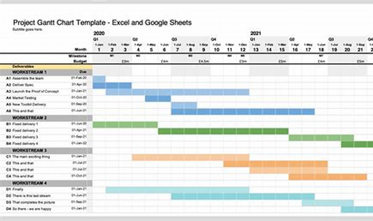 Gantt Chart Examples in Excel: A Comprehensive Guide