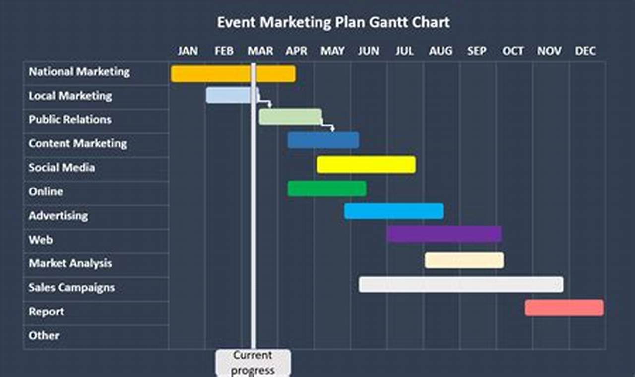 Gantt Chart Examples for Event Planning: A Comprehensive Guide to Visualizing Your Event Timeline