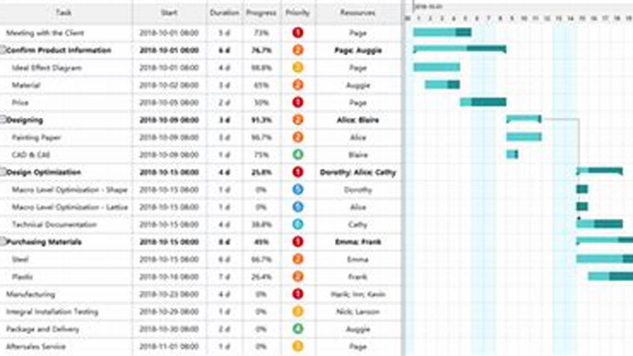 Gantt Chart Examples for Manufacturing: A Guide to Effective Project Management