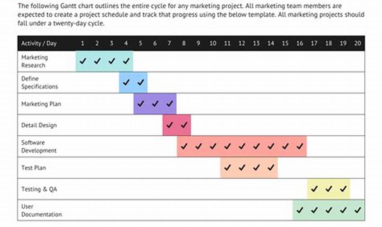 Gantt Chart Examples for Marketing: A Guide to Successful Project Management