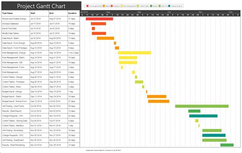 Project gantt chart timeline created with Timeline Maker Pro.