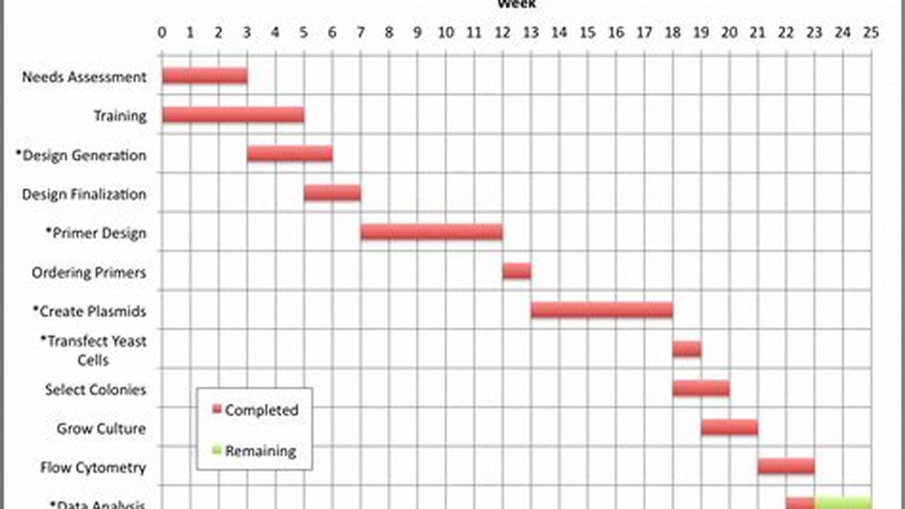Gantt Chart Examples for Project Scheduling: A Comprehensive Guide