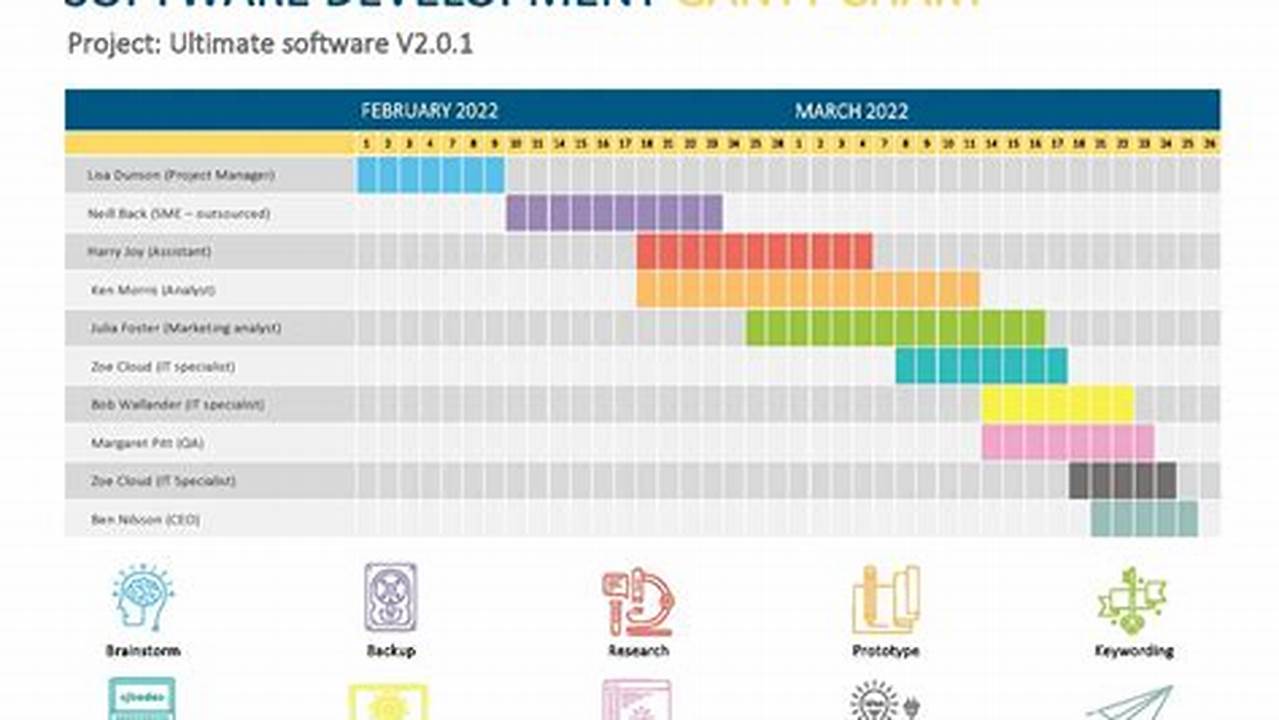 Gantt Charts for Software Development: Examples and Best Practices