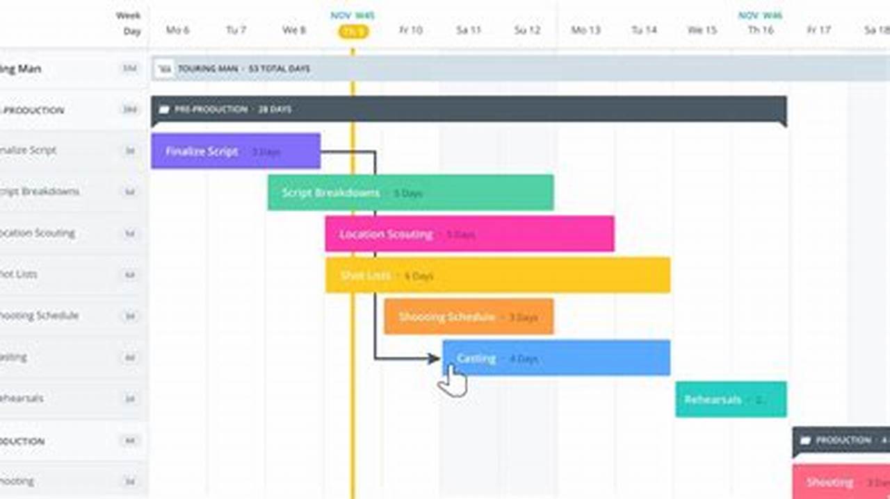 Gantt Chart Online: An Essential Tool for Project Management