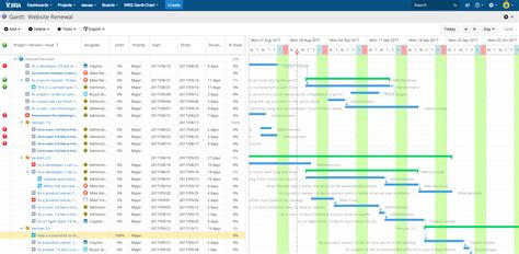 Gantt Chart And Wbs