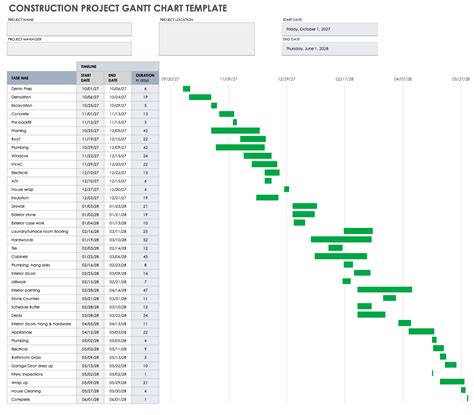 Gantt Chart Construction Schedule