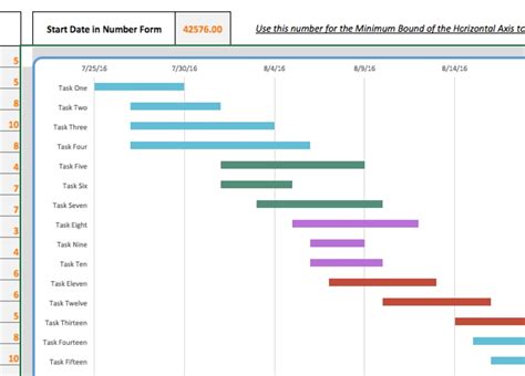 Gantt Chart Example