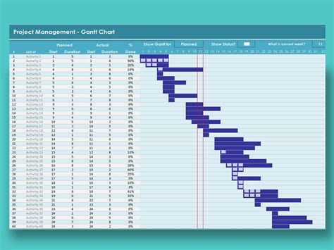Gantt Chart Excel Template Project Management
