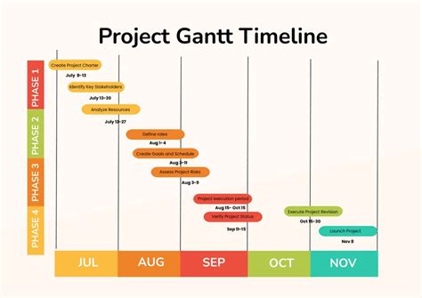 Free Gantt Chart Excel Template Calendar Template Letter Format