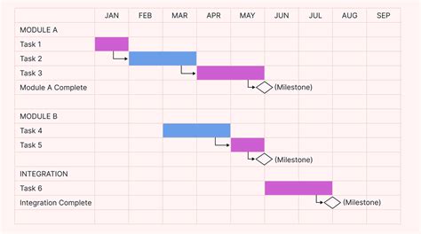 Gantt Chart Milestones
