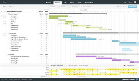 Gantt Chart Open Source