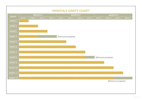 Free Monthly Gantt Chart Templates Smartsheet