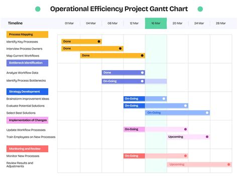 Gantt Chart Template For Project Management