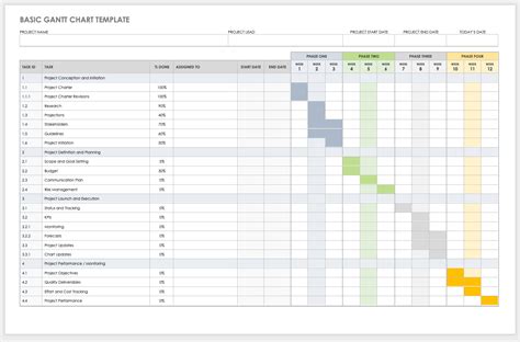 Gantt Chart Word Template › Sample Gantt Chart Techno PM Project