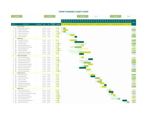 Simple Gantt Chart Examples in Project Management