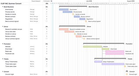 Project Management Gantt Chart PowerPoint Template SlideModel